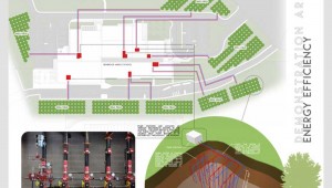 At Benbrook Middle School, posters explain how the geothermal system works. Courtesy FWISD