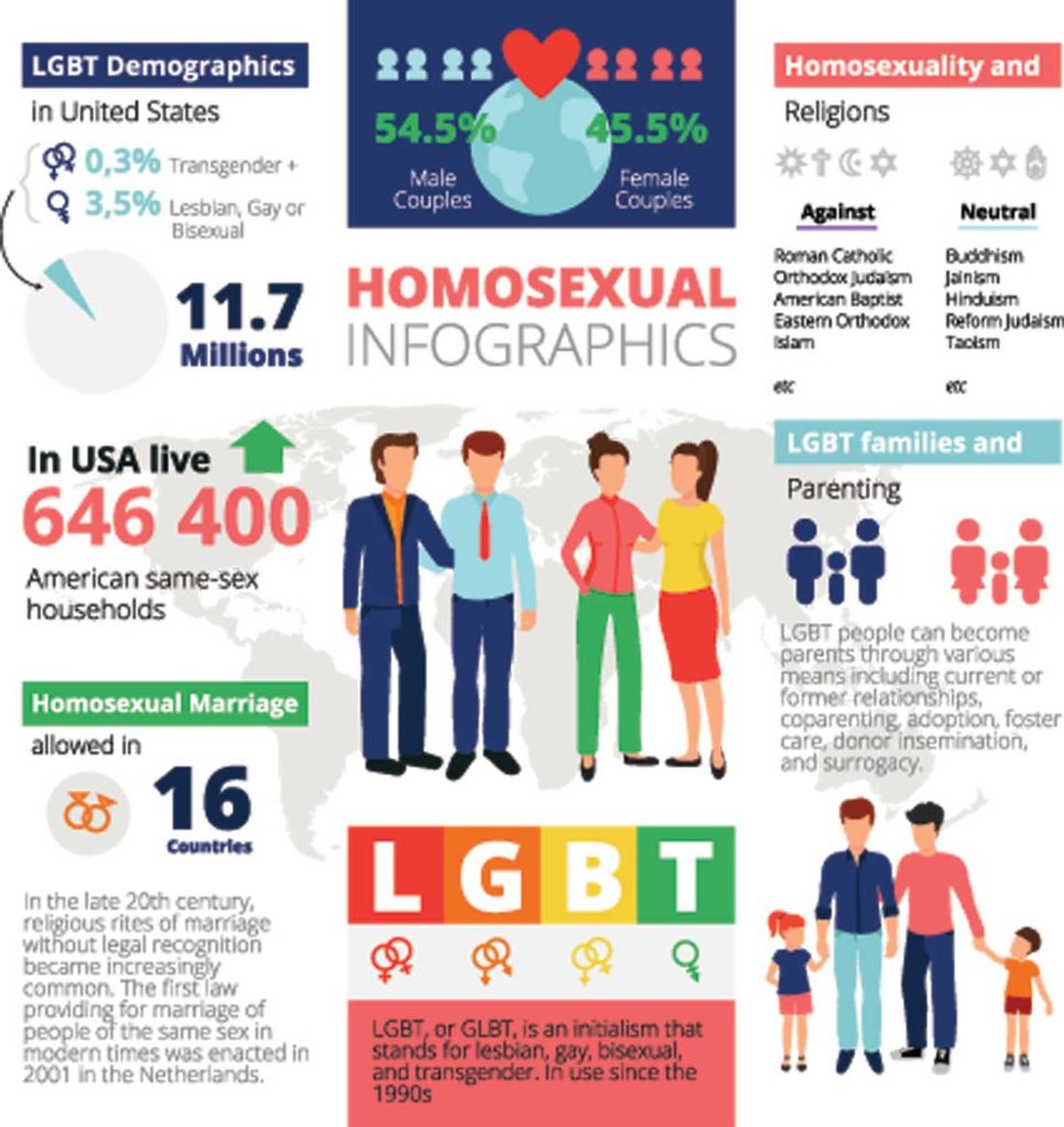 LGBTQ students are upwards of several times more likely to attempt suicide than their heterosexual peers. Photo: Istock.com
