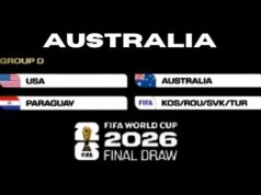 World Cup Draw Breakdown