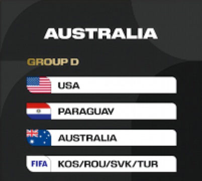 World Cup Draw Breakdown