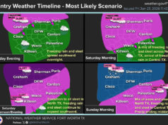 Brace Yourselves …