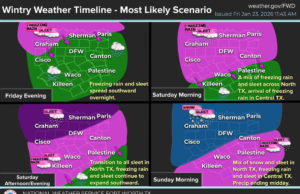 Brace Yourselves …